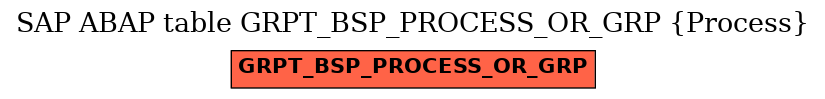 E-R Diagram for table GRPT_BSP_PROCESS_OR_GRP (Process)