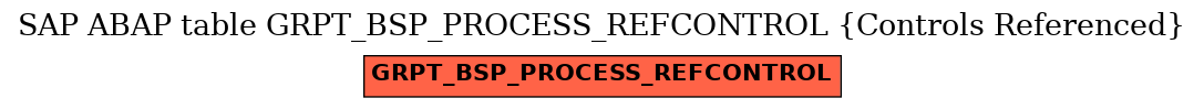 E-R Diagram for table GRPT_BSP_PROCESS_REFCONTROL (Controls Referenced)