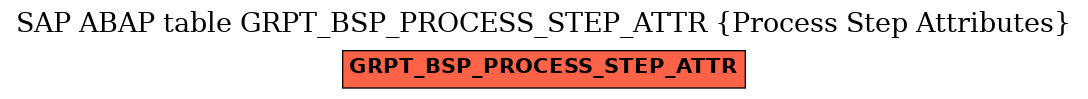 E-R Diagram for table GRPT_BSP_PROCESS_STEP_ATTR (Process Step Attributes)