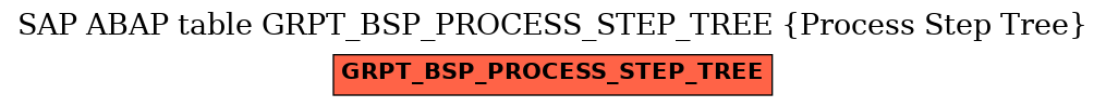 E-R Diagram for table GRPT_BSP_PROCESS_STEP_TREE (Process Step Tree)