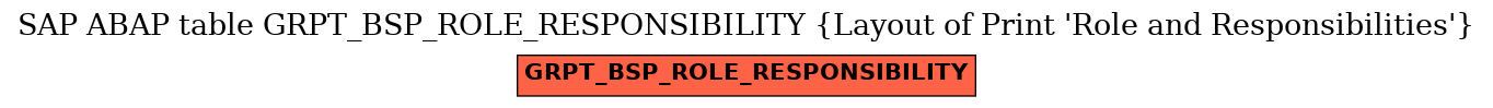 E-R Diagram for table GRPT_BSP_ROLE_RESPONSIBILITY (Layout of Print 'Role and Responsibilities')