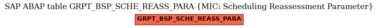 E-R Diagram for table GRPT_BSP_SCHE_REASS_PARA (MIC: Scheduling Reassessment Parameter)