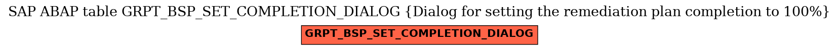E-R Diagram for table GRPT_BSP_SET_COMPLETION_DIALOG (Dialog for setting the remediation plan completion to 100%)