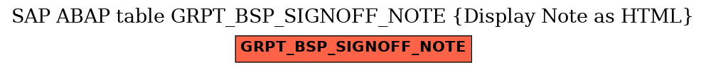 E-R Diagram for table GRPT_BSP_SIGNOFF_NOTE (Display Note as HTML)