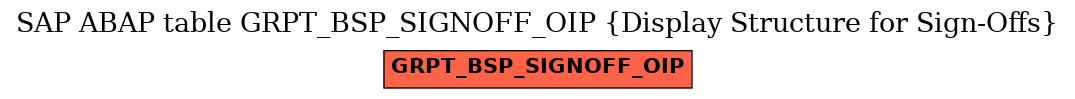 E-R Diagram for table GRPT_BSP_SIGNOFF_OIP (Display Structure for Sign-Offs)