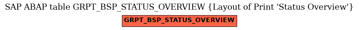 E-R Diagram for table GRPT_BSP_STATUS_OVERVIEW (Layout of Print 'Status Overview')