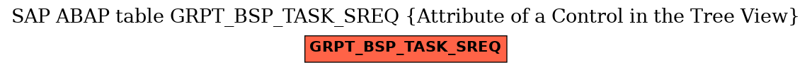 E-R Diagram for table GRPT_BSP_TASK_SREQ (Attribute of a Control in the Tree View)
