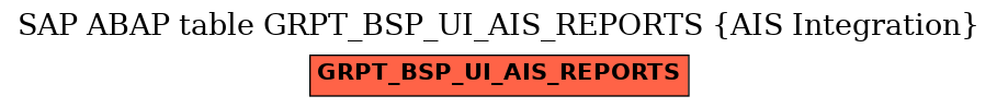 E-R Diagram for table GRPT_BSP_UI_AIS_REPORTS (AIS Integration)