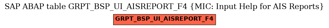 E-R Diagram for table GRPT_BSP_UI_AISREPORT_F4 (MIC: Input Help for AIS Reports)