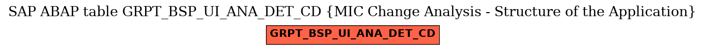 E-R Diagram for table GRPT_BSP_UI_ANA_DET_CD (MIC Change Analysis - Structure of the Application)