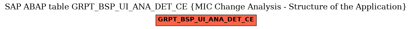 E-R Diagram for table GRPT_BSP_UI_ANA_DET_CE (MIC Change Analysis - Structure of the Application)