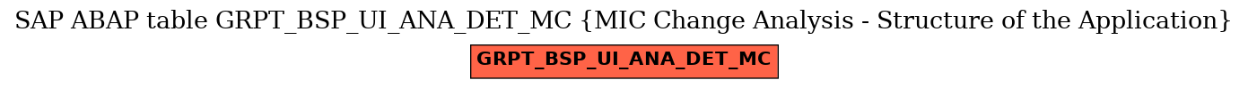 E-R Diagram for table GRPT_BSP_UI_ANA_DET_MC (MIC Change Analysis - Structure of the Application)