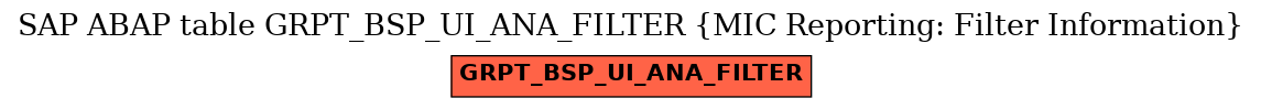 E-R Diagram for table GRPT_BSP_UI_ANA_FILTER (MIC Reporting: Filter Information)