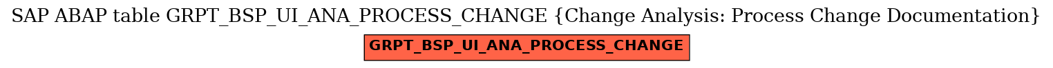 E-R Diagram for table GRPT_BSP_UI_ANA_PROCESS_CHANGE (Change Analysis: Process Change Documentation)