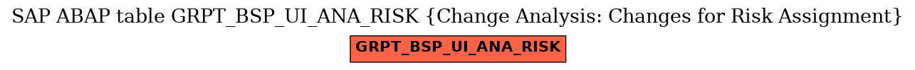 E-R Diagram for table GRPT_BSP_UI_ANA_RISK (Change Analysis: Changes for Risk Assignment)