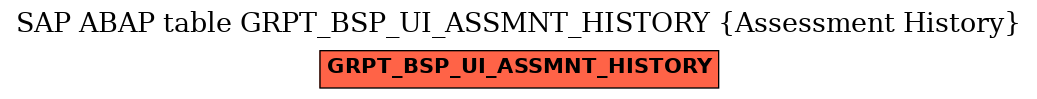 E-R Diagram for table GRPT_BSP_UI_ASSMNT_HISTORY (Assessment History)