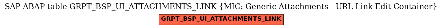 E-R Diagram for table GRPT_BSP_UI_ATTACHMENTS_LINK (MIC: Generic Attachments - URL Link Edit Container)