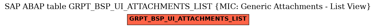 E-R Diagram for table GRPT_BSP_UI_ATTACHMENTS_LIST (MIC: Generic Attachments - List View)