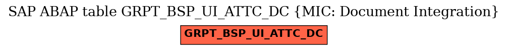 E-R Diagram for table GRPT_BSP_UI_ATTC_DC (MIC: Document Integration)