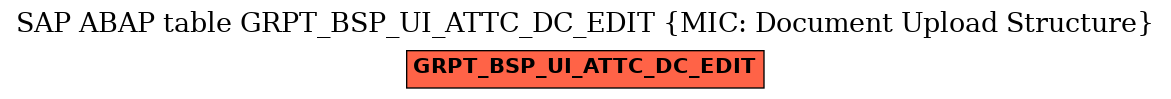 E-R Diagram for table GRPT_BSP_UI_ATTC_DC_EDIT (MIC: Document Upload Structure)