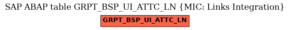 E-R Diagram for table GRPT_BSP_UI_ATTC_LN (MIC: Links Integration)