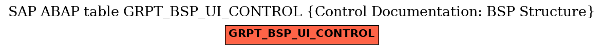 E-R Diagram for table GRPT_BSP_UI_CONTROL (Control Documentation: BSP Structure)