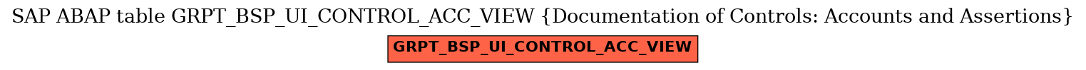 E-R Diagram for table GRPT_BSP_UI_CONTROL_ACC_VIEW (Documentation of Controls: Accounts and Assertions)