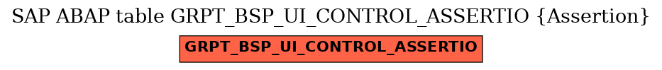 E-R Diagram for table GRPT_BSP_UI_CONTROL_ASSERTIO (Assertion)