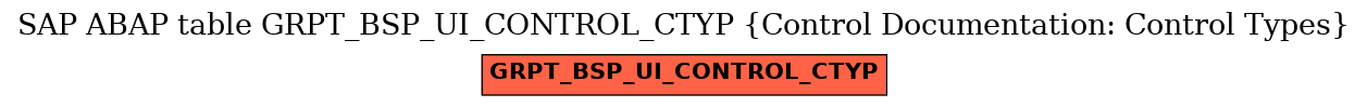E-R Diagram for table GRPT_BSP_UI_CONTROL_CTYP (Control Documentation: Control Types)
