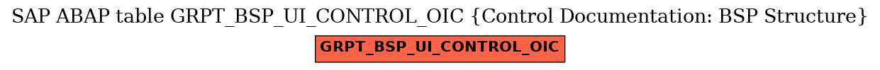 E-R Diagram for table GRPT_BSP_UI_CONTROL_OIC (Control Documentation: BSP Structure)