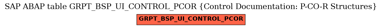 E-R Diagram for table GRPT_BSP_UI_CONTROL_PCOR (Control Documentation: P-CO-R Structures)