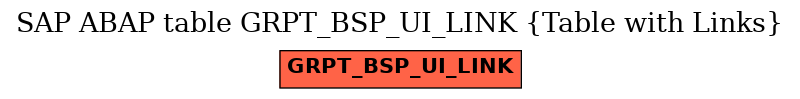 E-R Diagram for table GRPT_BSP_UI_LINK (Table with Links)