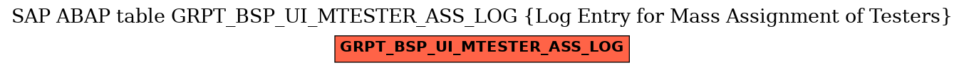 E-R Diagram for table GRPT_BSP_UI_MTESTER_ASS_LOG (Log Entry for Mass Assignment of Testers)