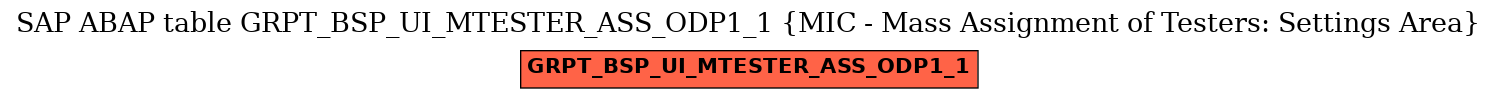 E-R Diagram for table GRPT_BSP_UI_MTESTER_ASS_ODP1_1 (MIC - Mass Assignment of Testers: Settings Area)
