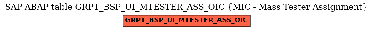 E-R Diagram for table GRPT_BSP_UI_MTESTER_ASS_OIC (MIC - Mass Tester Assignment)