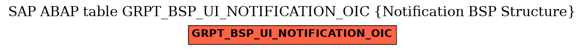 E-R Diagram for table GRPT_BSP_UI_NOTIFICATION_OIC (Notification BSP Structure)