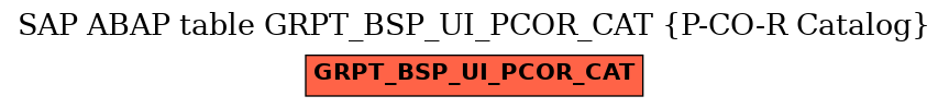 E-R Diagram for table GRPT_BSP_UI_PCOR_CAT (P-CO-R Catalog)