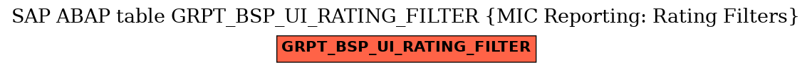E-R Diagram for table GRPT_BSP_UI_RATING_FILTER (MIC Reporting: Rating Filters)