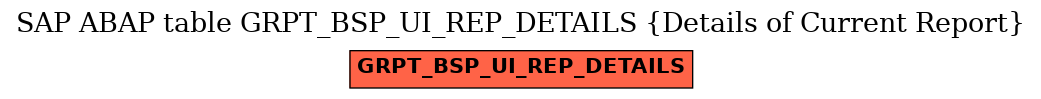 E-R Diagram for table GRPT_BSP_UI_REP_DETAILS (Details of Current Report)