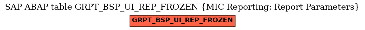 E-R Diagram for table GRPT_BSP_UI_REP_FROZEN (MIC Reporting: Report Parameters)