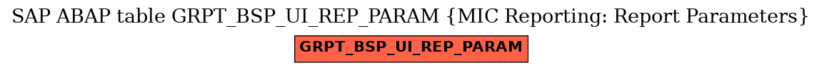E-R Diagram for table GRPT_BSP_UI_REP_PARAM (MIC Reporting: Report Parameters)