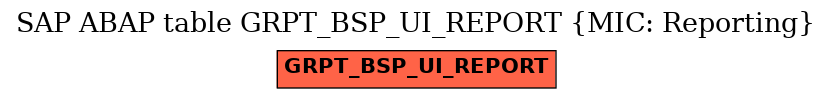 E-R Diagram for table GRPT_BSP_UI_REPORT (MIC: Reporting)