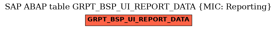 E-R Diagram for table GRPT_BSP_UI_REPORT_DATA (MIC: Reporting)