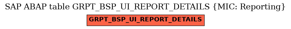 E-R Diagram for table GRPT_BSP_UI_REPORT_DETAILS (MIC: Reporting)