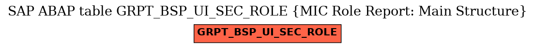 E-R Diagram for table GRPT_BSP_UI_SEC_ROLE (MIC Role Report: Main Structure)