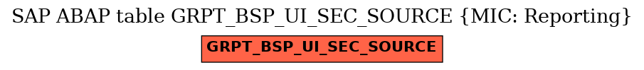 E-R Diagram for table GRPT_BSP_UI_SEC_SOURCE (MIC: Reporting)