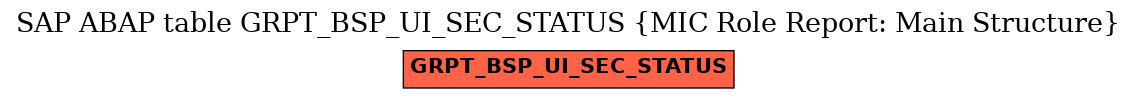 E-R Diagram for table GRPT_BSP_UI_SEC_STATUS (MIC Role Report: Main Structure)