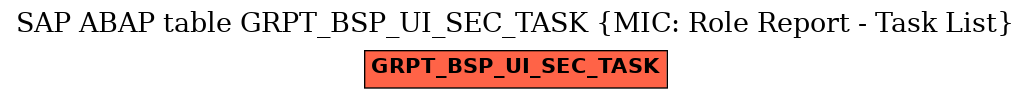 E-R Diagram for table GRPT_BSP_UI_SEC_TASK (MIC: Role Report - Task List)