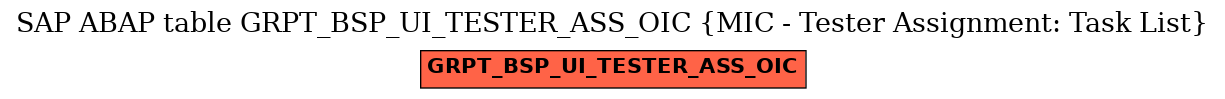 E-R Diagram for table GRPT_BSP_UI_TESTER_ASS_OIC (MIC - Tester Assignment: Task List)