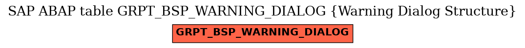 E-R Diagram for table GRPT_BSP_WARNING_DIALOG (Warning Dialog Structure)